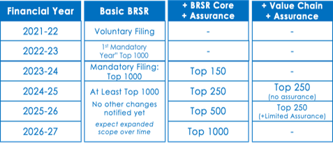 The BRSR Course!